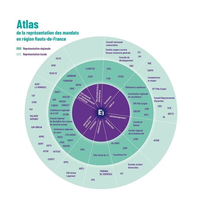 Atlas des mandats medef hauts de France 2022