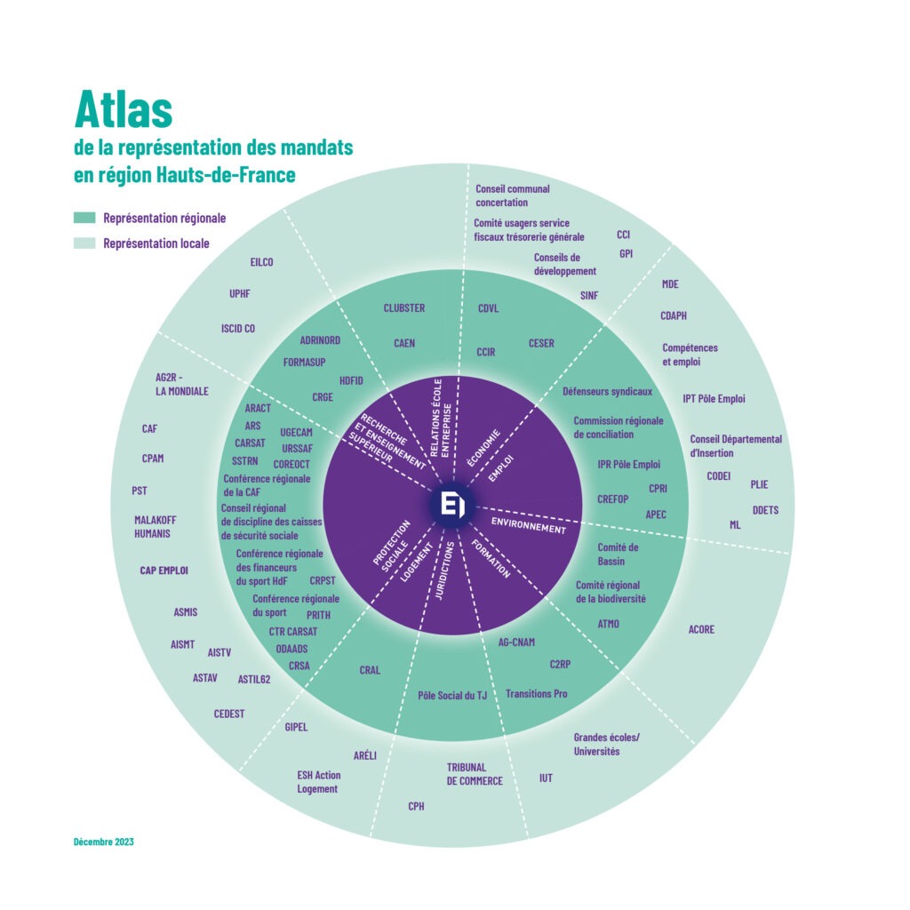 Atlas des mandats